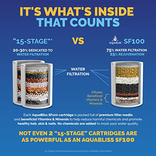 AquaBliss High Output Revitalizing Shower Filter - Reduces Dry Itchy Skin, Dandruff