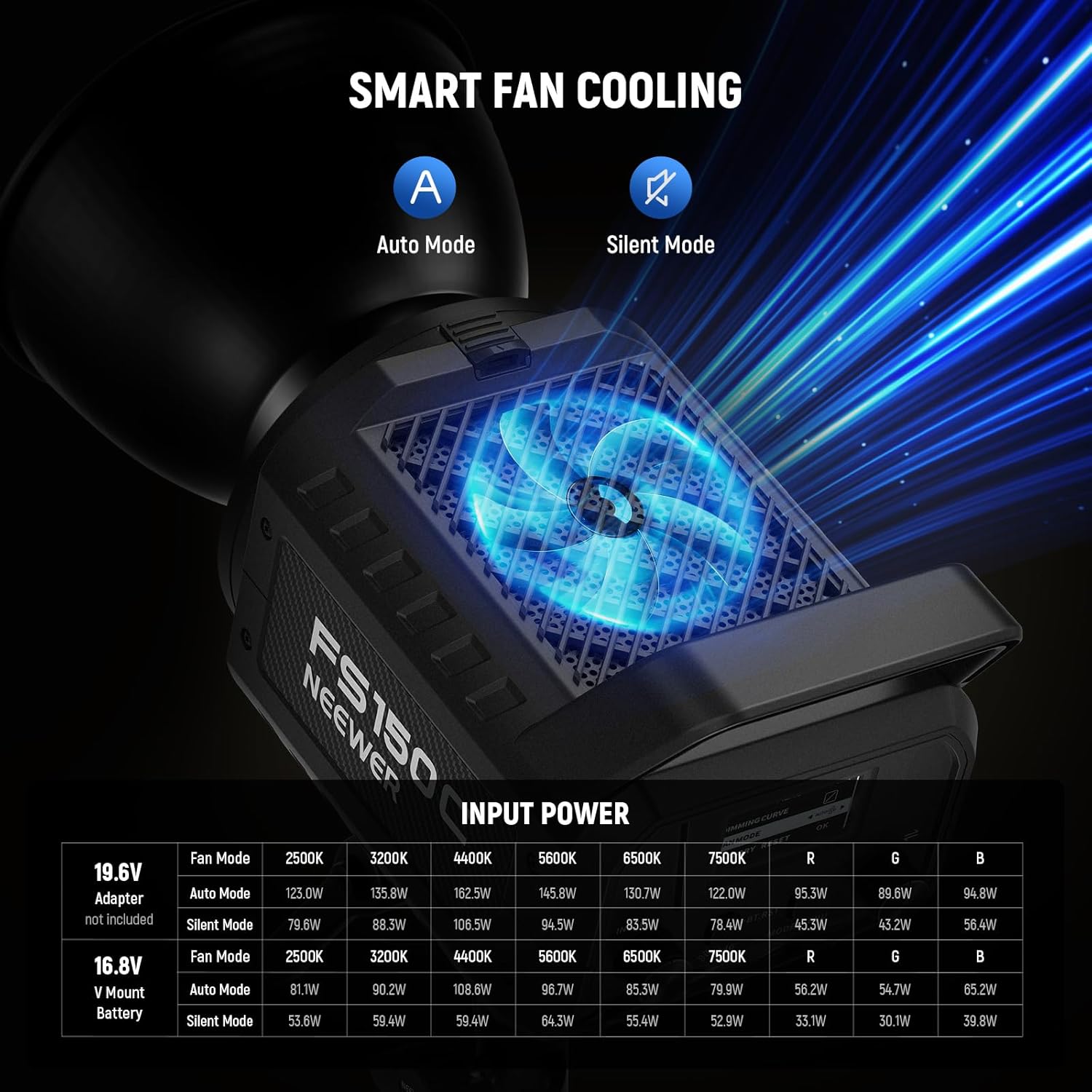 130W RGB LED Video Light APP/2.4G Control 17 Effects, 2500-7500K 19800lux/1m COB Continuous Lighting Output with CRI97/TLCI98 4 Dimming Curves, Spotlight for Studio Shoots, FS150C