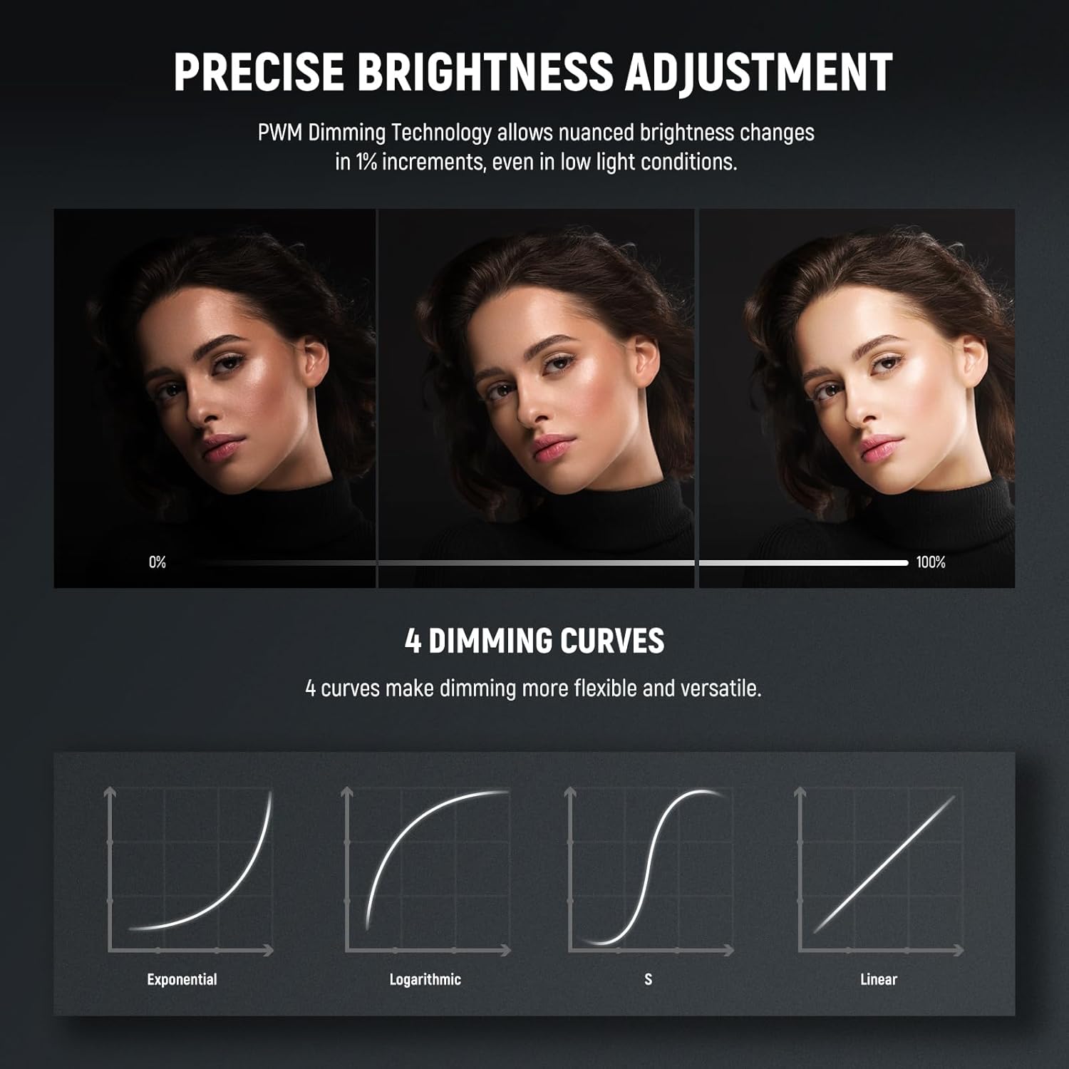 130W RGB LED Video Light APP/2.4G Control 17 Effects, 2500-7500K 19800lux/1m COB Continuous Lighting Output with CRI97/TLCI98 4 Dimming Curves, Spotlight for Studio Shoots, FS150C