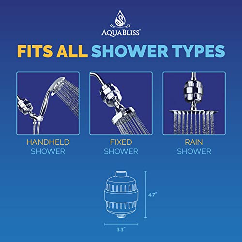 AquaBliss High Output Revitalizing Shower Filter - Reduces Dry Itchy Skin, Dandruff