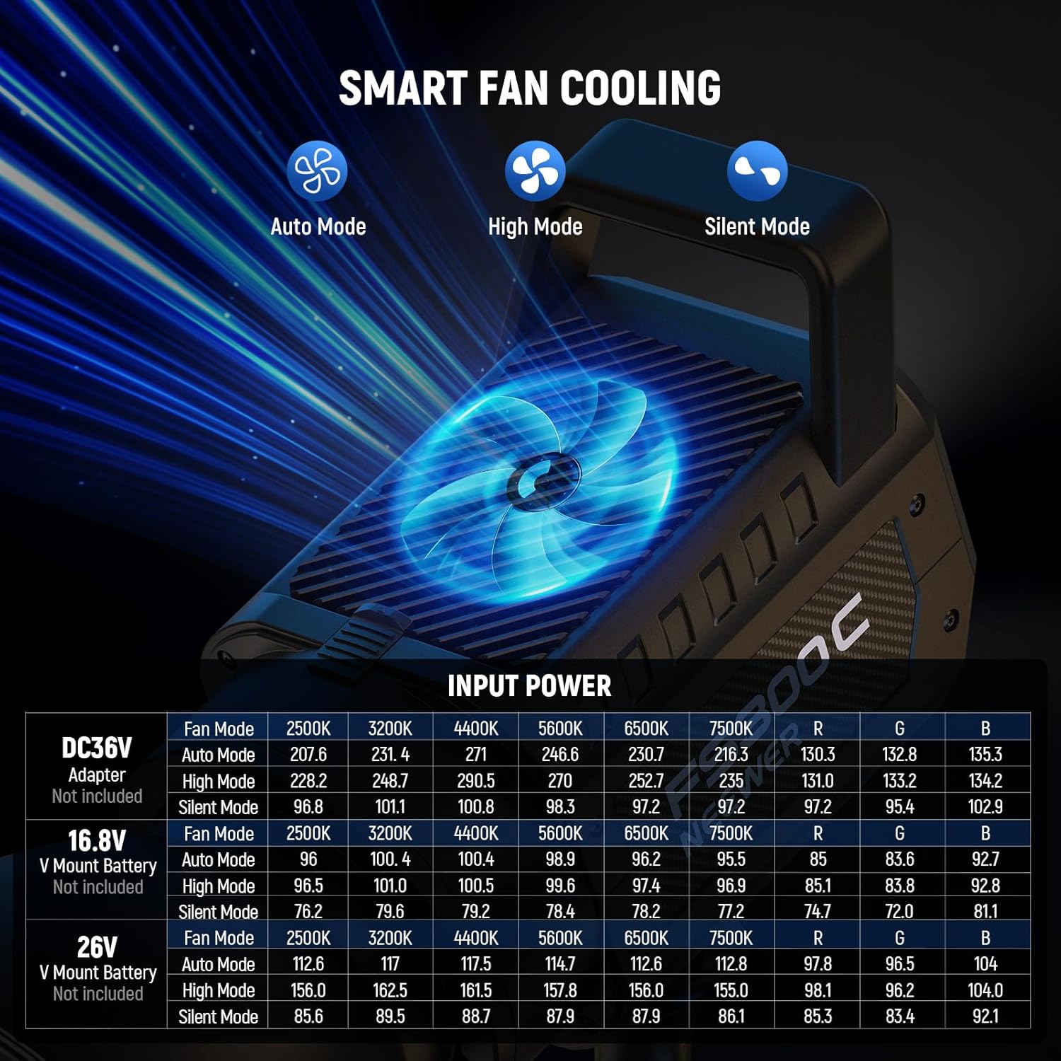 130W RGB LED Video Light APP/2.4G Control 17 Effects, 2500-7500K 19800lux/1m COB Continuous Lighting Output with CRI97/TLCI98 4 Dimming Curves, Spotlight for Studio Shoots, FS150C